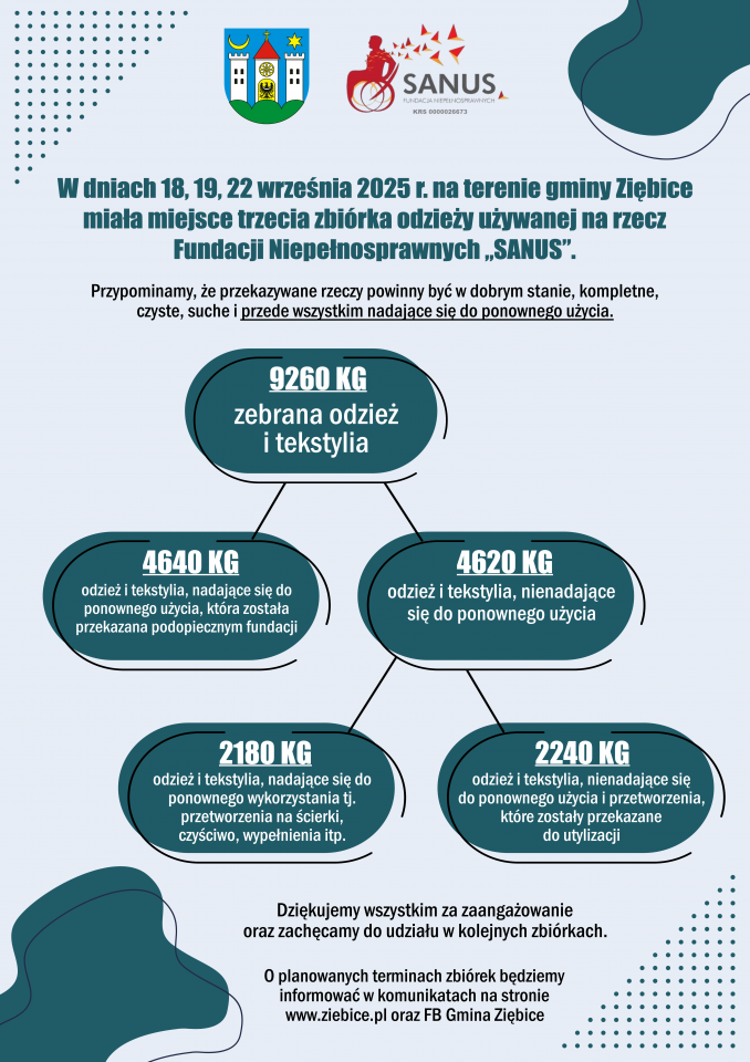 Zdjęcie artykułu z dnia 23-10-2025
